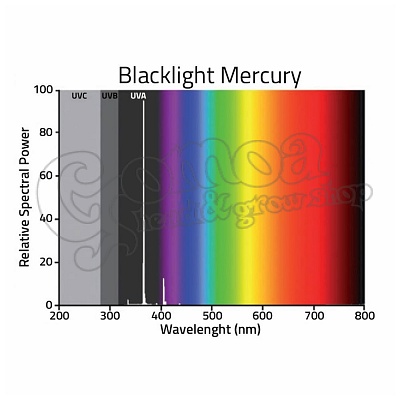 UV-A mercury vapor lamp 6